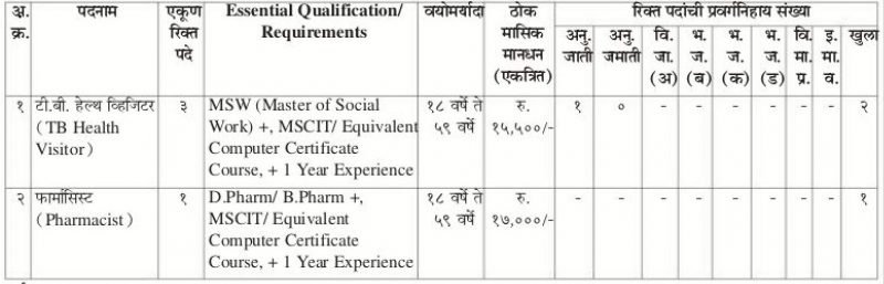 Kalyan Dombivli Mahanagarpalika Bharti 2021