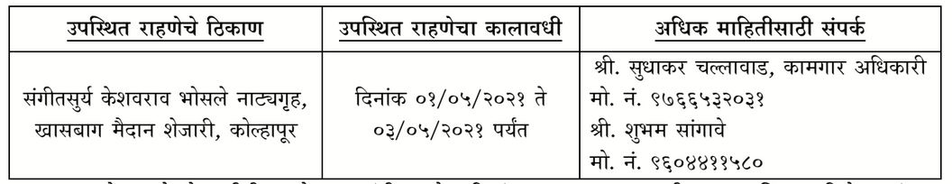 Kolhapur Mahanagarpalika Bharti Result