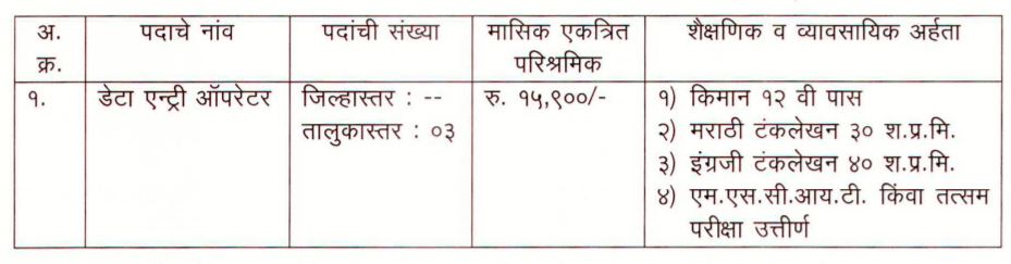ZP Latur Bharti 2021