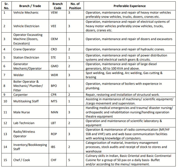 NCPOR Goa Bharti 2021