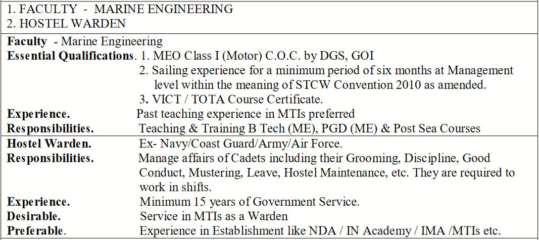 Indian Maritime University Bharti 2020