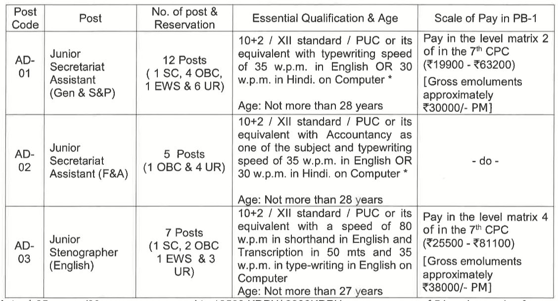 NAL Recruitment 2020