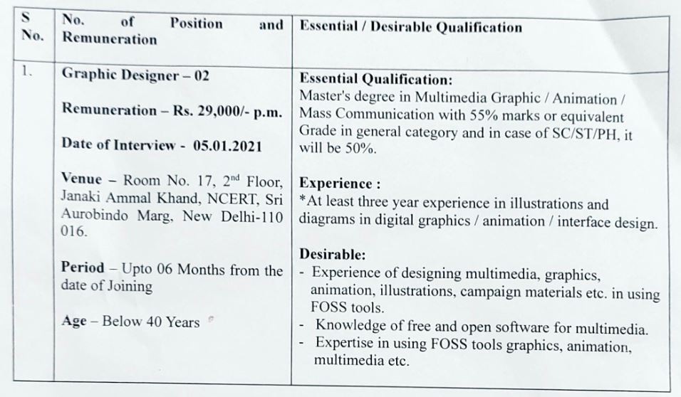 NCERT Recruitment 2020