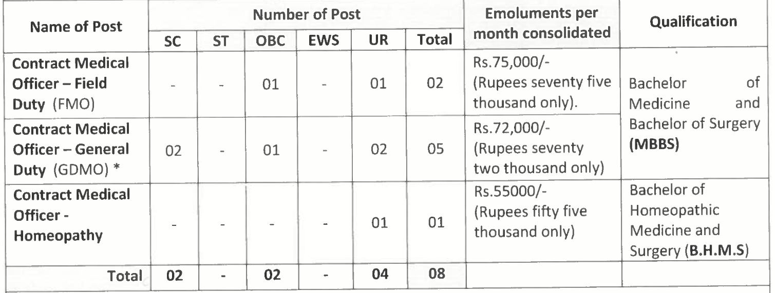 ONGC Recruitment 2020