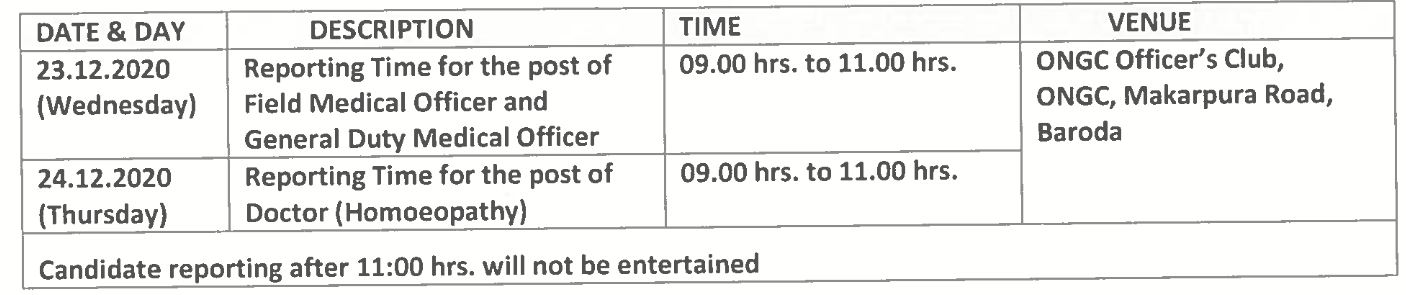 ONGC Recruitment 2020