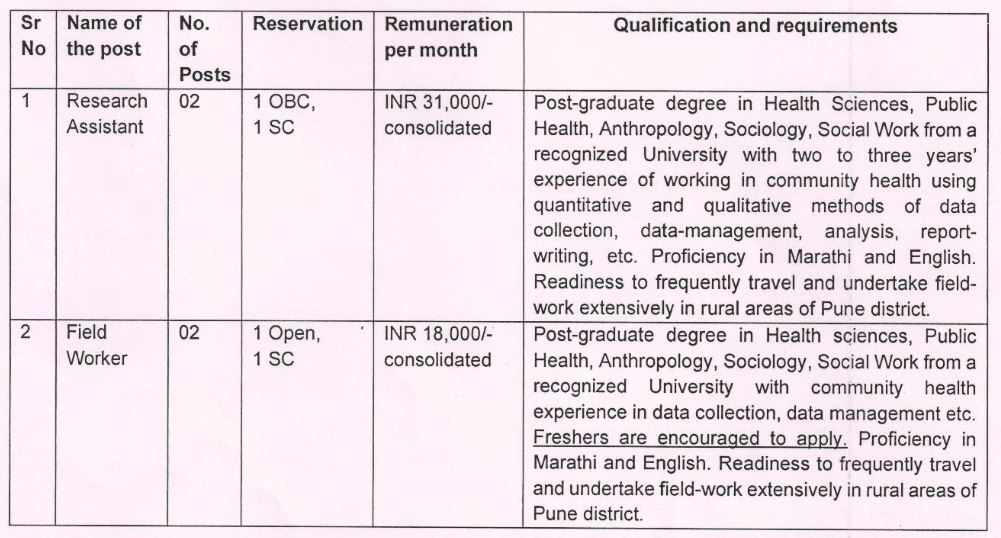 Pune University Bharti 2020