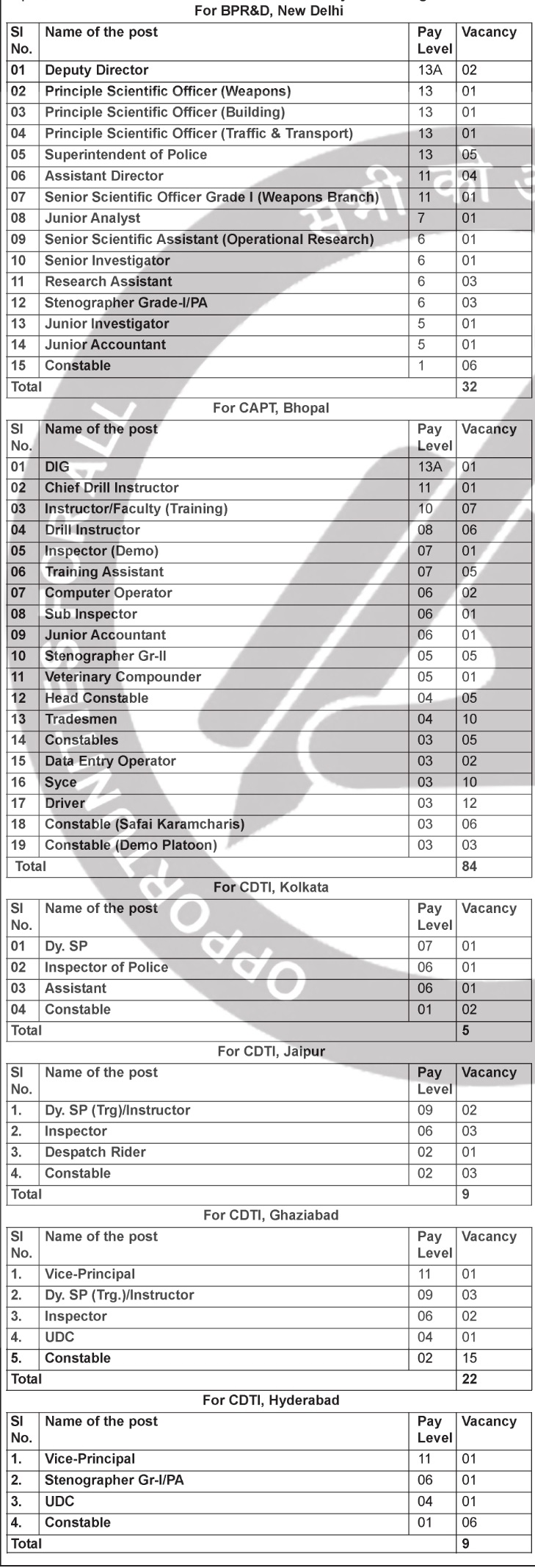 BPRD Bharti 2025