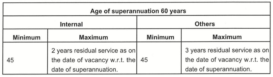 HCL Recruitment 2021