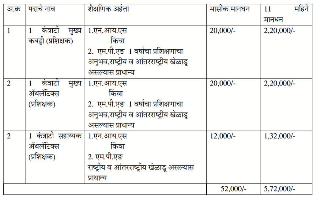 ZP Kolhapur Bharti 2021