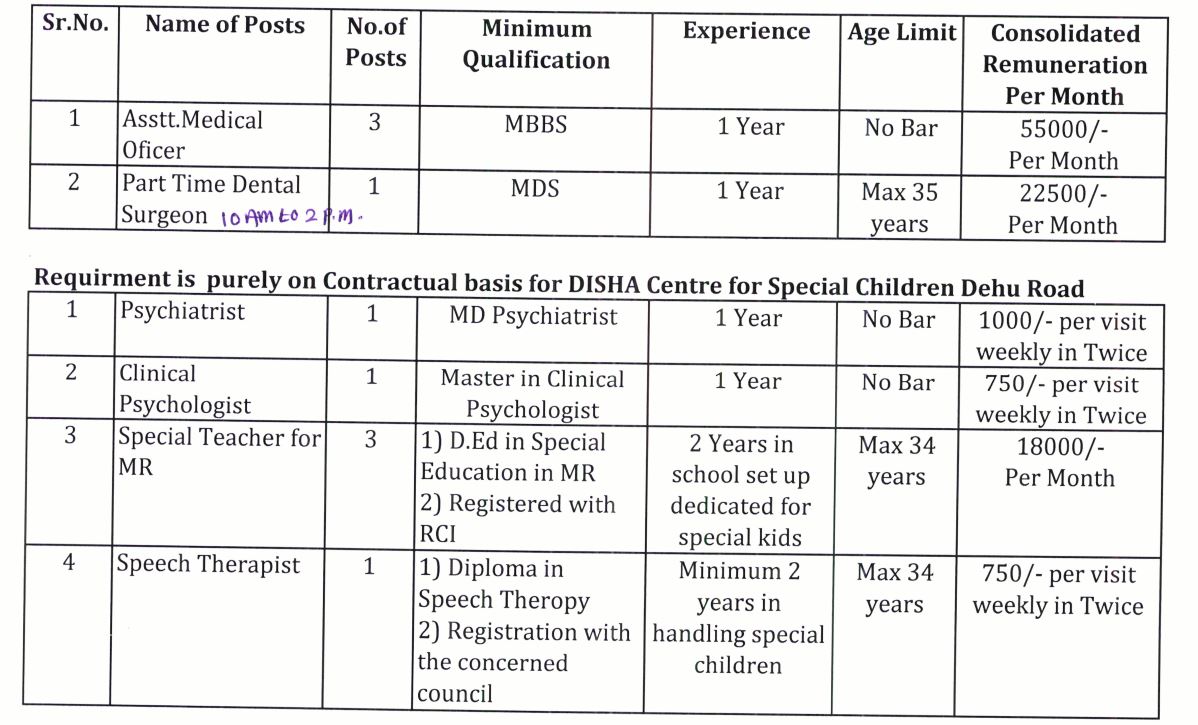 Cantonment Board Dehu Road Bharti