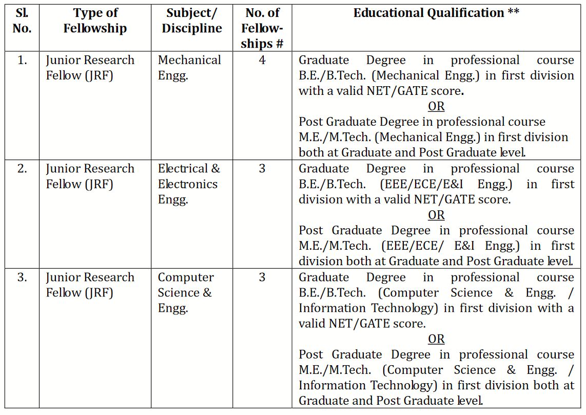 DRDO NSTL Bharti 2020-21