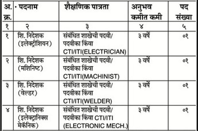 ITI Bhandara Bharti 2020