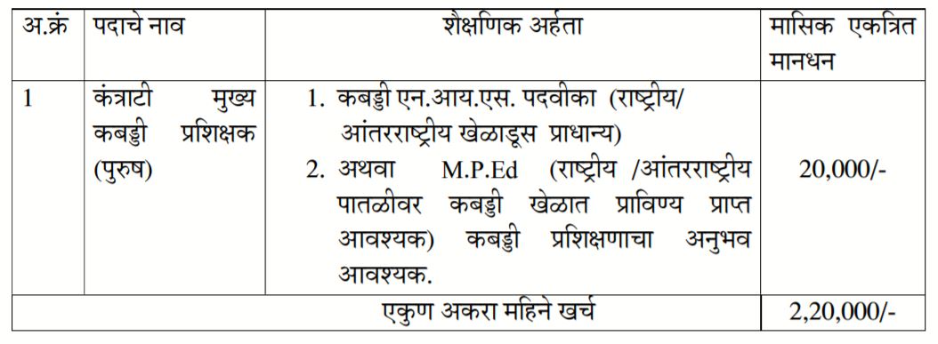 ZP Kolhapur Bharti 2020
