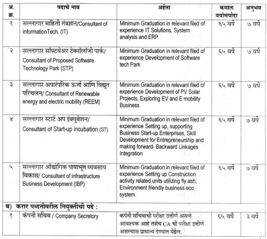 Mahatma Phule Corporation Bharti