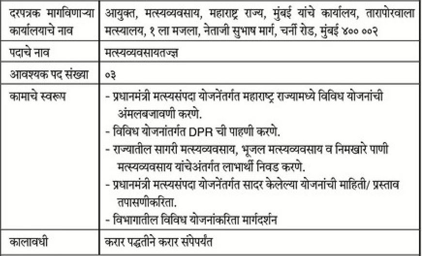 Department of Fisheries Mumbai Bharti 2020