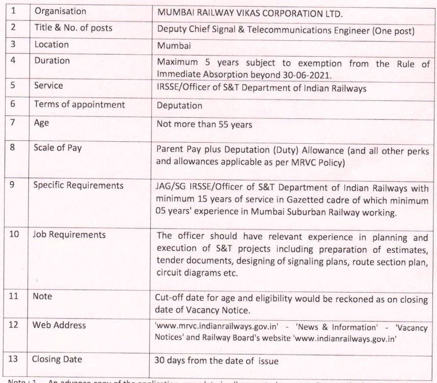 MRVC Bharti