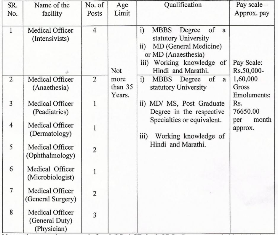 Mumbai Port Trust Recruitment 2021