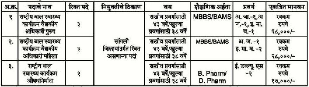 NHM Sangli Bharti 2021