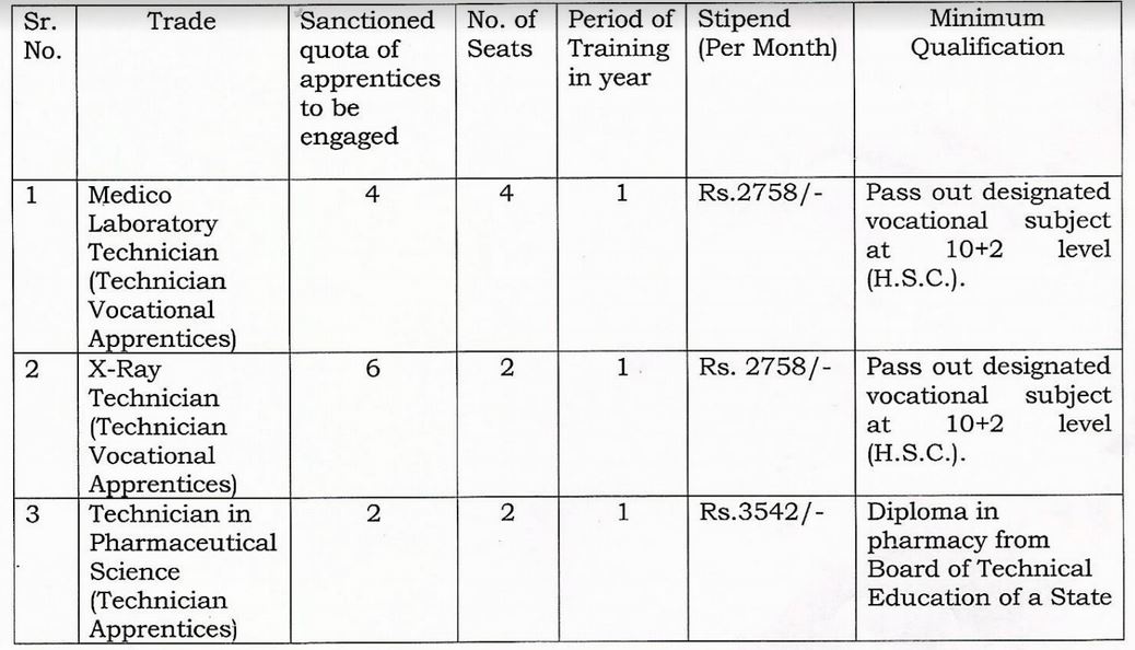 Mumbai Port Trust Recruitment 2020
