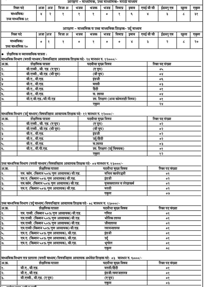 Pune Mahanagar Palika Bharti 2020
