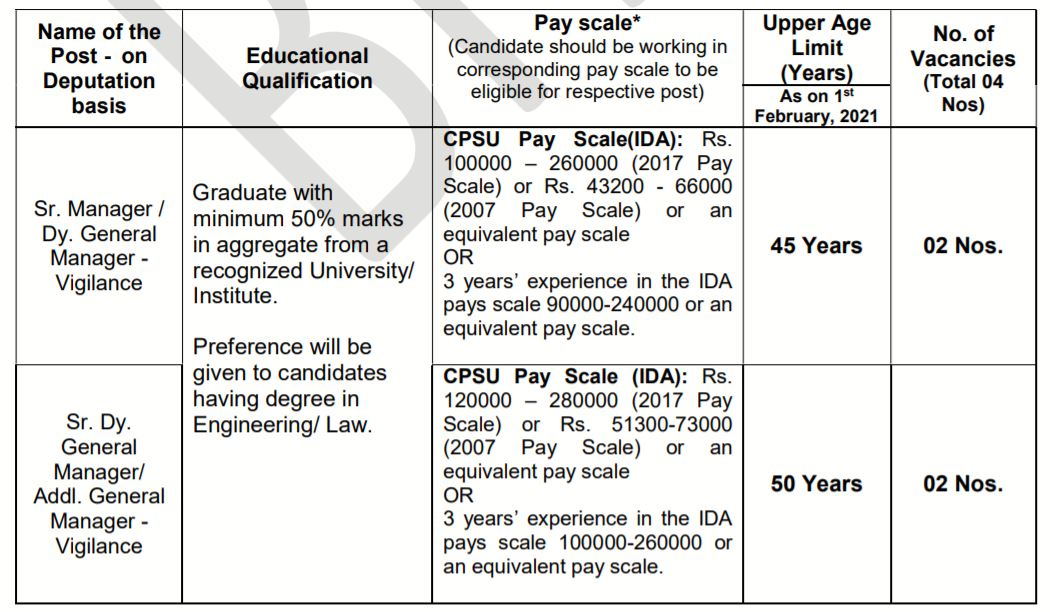 BHEL Recruitment 2021