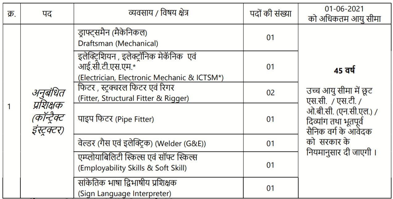 Mazagon Dock Recruitment 2021