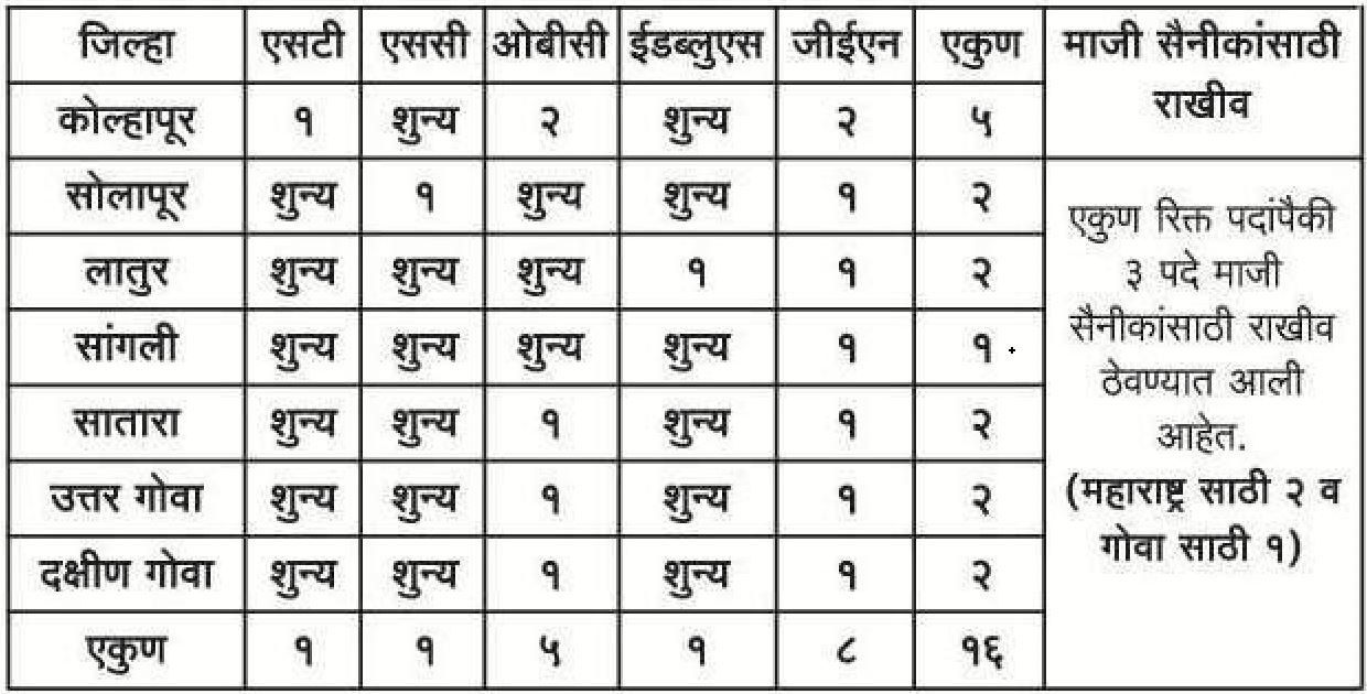 PNB Bharti 2021