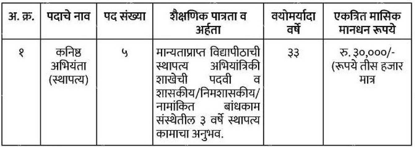 Bhiwandi Nizampur Mahanagarpalika Bharti 2021
