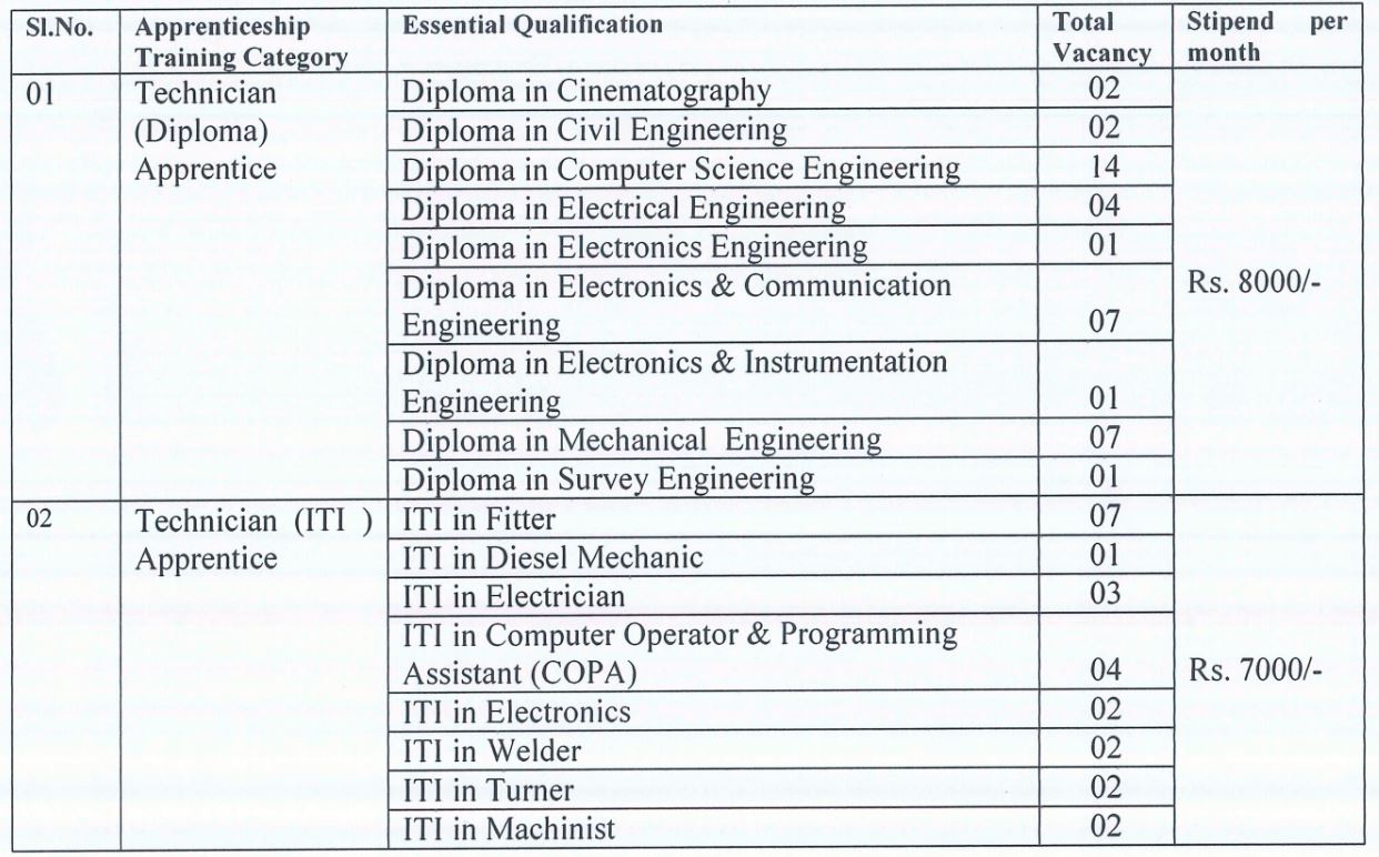 DRDO Recruitment 2021