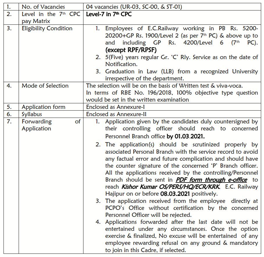 East Central Railway Bharti 2021