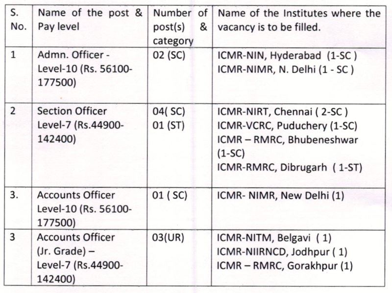 ICMR Recruitment