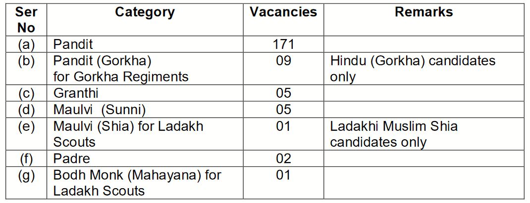 Indian Army Recruitment