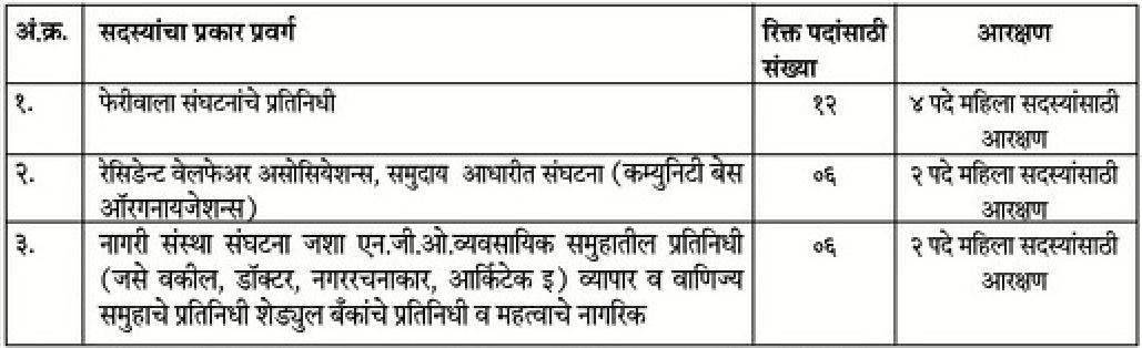 Jalgaon Mahanagarpalika Bharti 2021