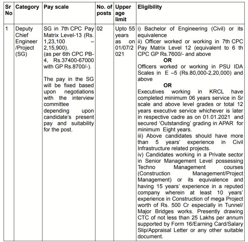 Konkan Railway Bharti 2021