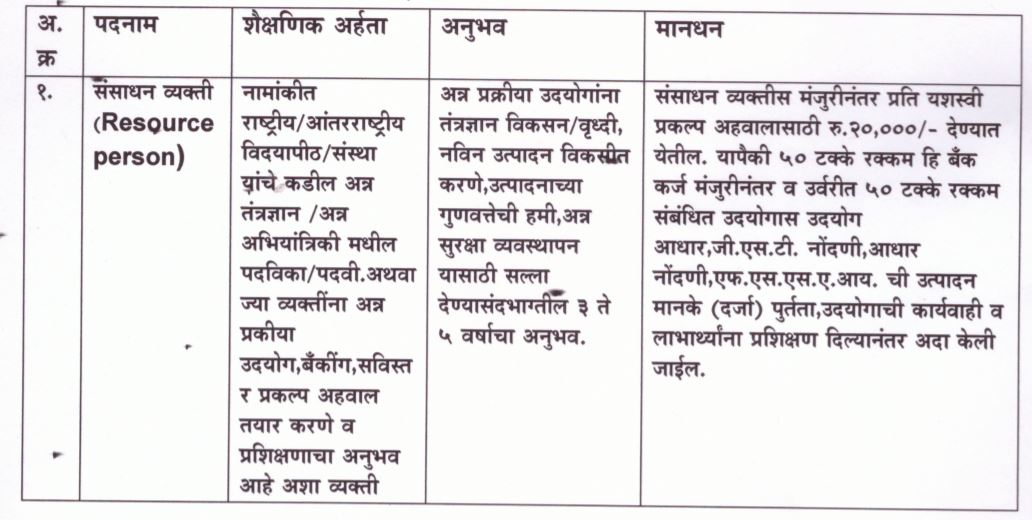 Krushi Vibhag Jalgaon Bharti 2021