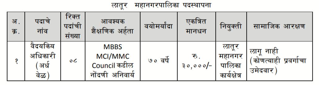 NHM Latur Bharti 2021