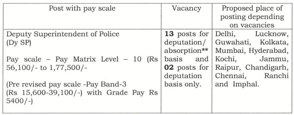 NIA Recruitment 2021