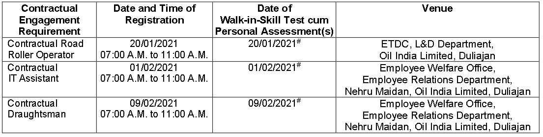 Oil India Recruitment