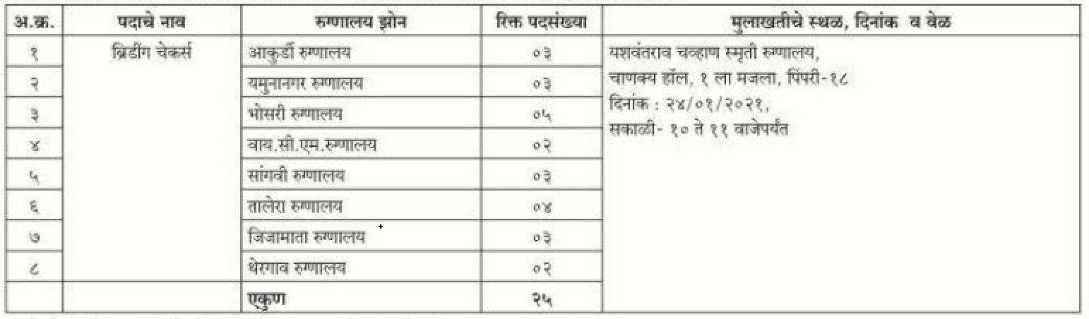 PCMC Bharti 2021