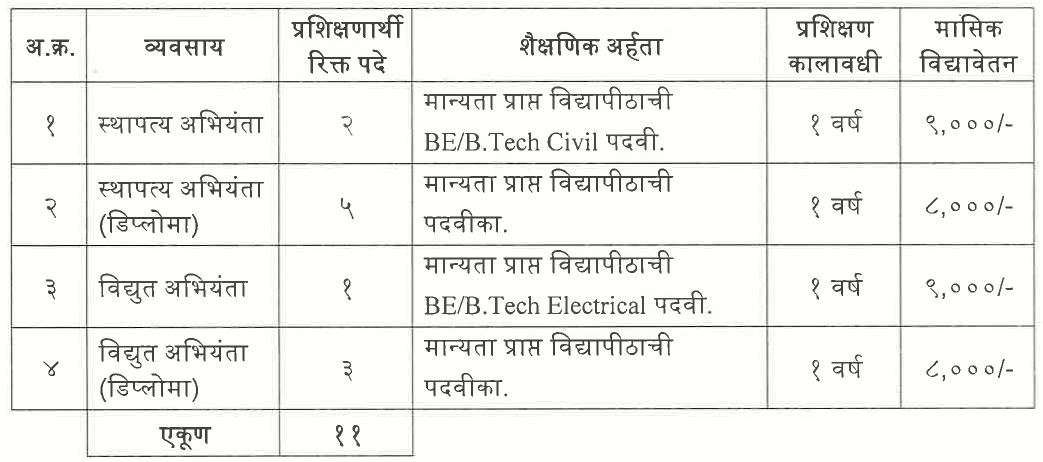 PCMC Bharti