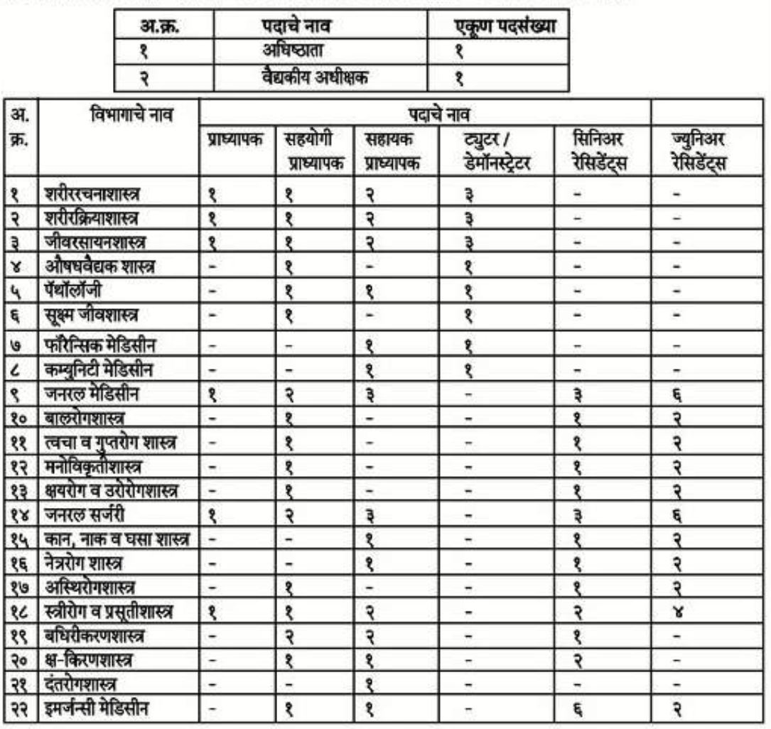 Pune Mahanagar Palika Bharti 2021
