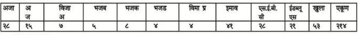Pune Mahanagar Palika Bharti