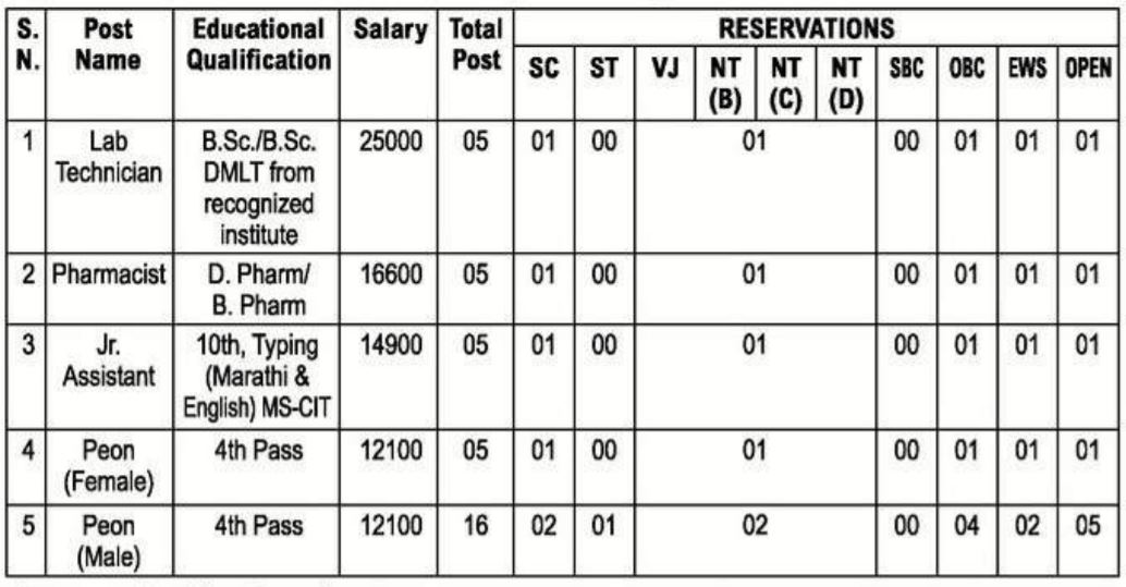 ZP Nashik Bharti 2021