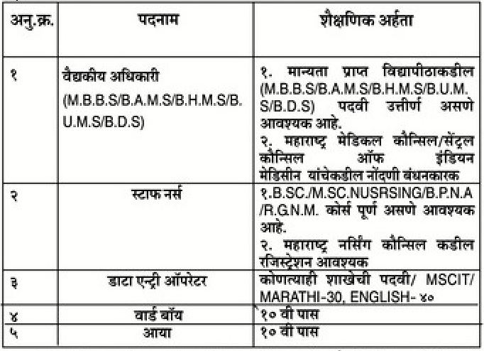 Jalgaon Mahanagarpalika Bharti 2021