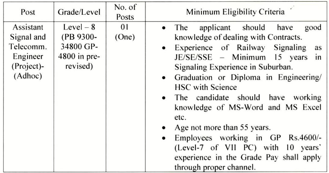 MRVC Bharti 2021