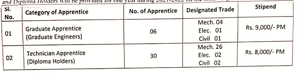 Ordnance Factory Chanda Bharti 2021