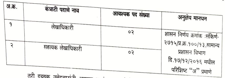 Bhiwandi Nizampur Mahanagarpalika Bharti 2021