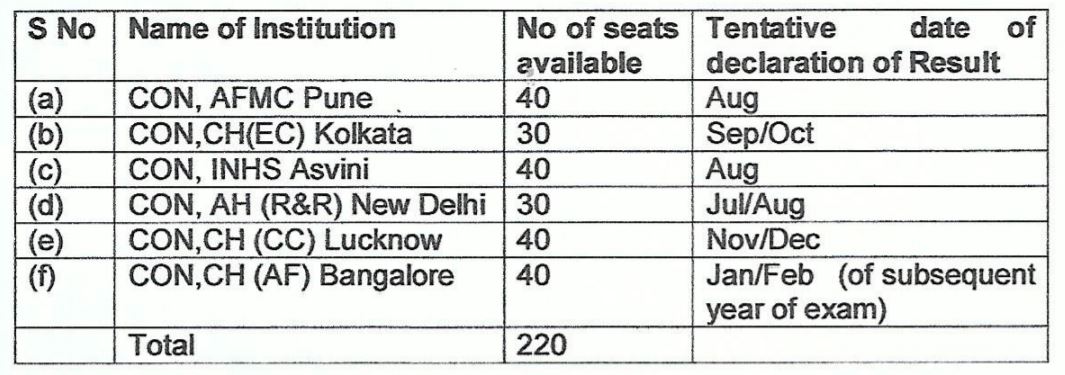 Indian Army Recruitment 2021
