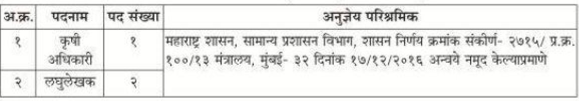 Krushi Vibhag Pune Bharti 2021