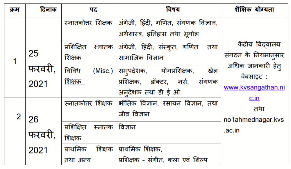 Kendriya Vidyalaya Ahmednagar Bharti 2021